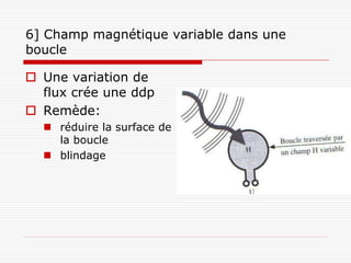 6] Champ magnétique variable dans une
boucle

 Une variation de
  flux crée une ddp
 Remède:
   réduire la surface de
    la boucle
   blindage
 