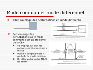 Mode commun et mode différentiel
 Faible couplage des perturbations en mode différentiel




    Fort couplage des
     perturbations sur le mode
     commun: c’est LE problème
     de la CEM
        Se propage sur tous les
         conducteurs et revient par la
         masse
        Masse = équipotentielle +       Fig 1.12 et
         poubelle de mode commun         1.13
        Un câble pollué pollue TOUS
         les autres
 
