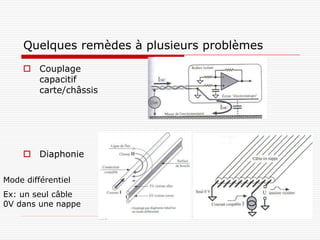 Quelques remèdes à plusieurs problèmes
      Couplage
       capacitif
       carte/châssis




      Diaphonie

Mode différentiel
Ex: un seul câble
0V dans une nappe
 