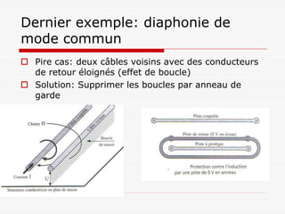 Dernier exemple: diaphonie de
mode commun
 Pire cas: deux câbles voisins avec des conducteurs
  de retour éloignés (effet de boucle)
 Solution: Supprimer les boucles par anneau de
  garde
 
