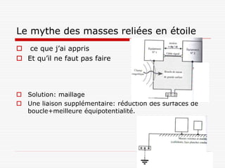 Le mythe des masses reliées en étoile
 ce que j’ai appris
 Et qu’il ne faut pas faire




 Solution: maillage
 Une liaison supplémentaire: réduction des surfaces de
  boucle+meilleure équipotentialité.
 