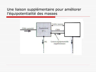 Une liaison supplémentaire pour améliorer
l’équipotentialité des masses
 