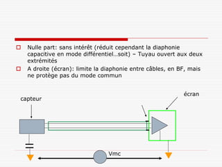    Nulle part: sans intérêt (réduit cependant la diaphonie
    capacitive en mode différentiel…soit) – Tuyau ouvert aux deux
    extrémités
   A droite (écran): limite la diaphonie entre câbles, en BF, mais
    ne protège pas du mode commun


                                                            écran
capteur




                                 Vmc
 