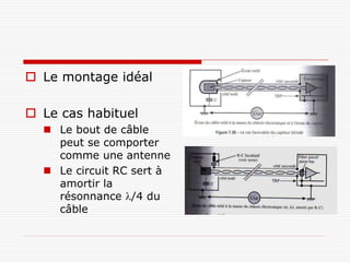  Le montage idéal          Figure 7.36 p 390



 Le cas habituel
   Le bout de câble
    peut se comporter
    comme une antenne
                           Figure 7.37 p 391
   Le circuit RC sert à
    amortir la
    résonnance /4 du
    câble
 