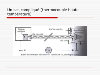 Un cas compliqué (thermocouple haute
température)
 