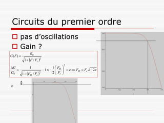 Circuits du premier ordre
  pas d’oscillations
  Gain ?
               G0
G( F ) 
           1  F / Fc 2
                                    2
G         1               1F      
                    1    H         FH  Fc  2
G0   1  FH / Fc 2       2  Fc
                             
                                    
                                    



 