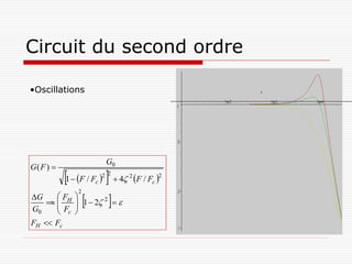 Circuit du second ordre

•Oscillations




                            G0
G( F ) 
        1  F / F    4
                       c
                           2 2   2
                                     F / Fc 2

       F    2   
                   2
G    F 
        H
             1
                           2
G 0       c   
FH  Fc
 