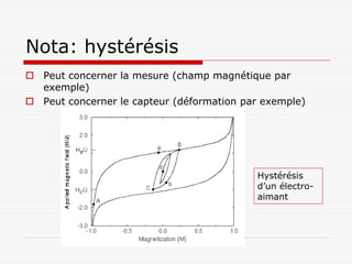 Nota: hystérésis
 Peut concerner la mesure (champ magnétique par
  exemple)
 Peut concerner le capteur (déformation par exemple)




                                           Hystérésis
                                           d’un électro-
                                           aimant
 