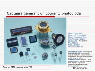 Capteurs générant un courant: photodiode




                                    Silicon Photodiode
                                    Silicon PIN Photodiode
                                    Silicon Photodiode Array
                                    With Preamp / Cooler
                                    Silicon APD - Avalanche
                                    APD Modules
                                    X-ray Detector
                                    Two-color Detector


                                    Silicon Photodiode: Featuring high
                                    sensitivity and low dark current,
                                    these photodiodes are specifically
                                    designed for precision photometry in
                                    a wide range of fields.
                                    PIN Photodiodes: Deliver a wide
                                    bandwidth with a low bias, making
                                    them ideal for high-speed
                                    photometry as well as optical
                                    communications.
Diode PIN, avalanche???                    Hamamatsu
 