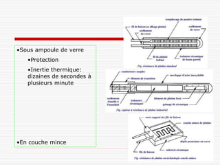 •Sous ampoule de verre
   •Protection
   •Inertie thermique:
   dizaines de secondes à
   plusieurs minute




•En couche mince
 
