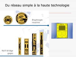 Du réseau simple à la haute technologie
 