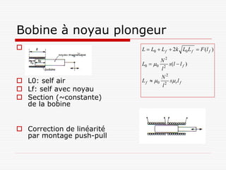 Bobine à noyau plongeur
                           L  L0  L f  2k L0 L f  F (l f )
                                    N2
                            L0  0 2 s(l  l f )
                                    l
                                    N2
 L0: self air              L f  0 2 s r l f
                                     l
 Lf: self avec noyau
 Section (~constante)
  de la bobine


 Correction de linéarité
  par montage push-pull
 