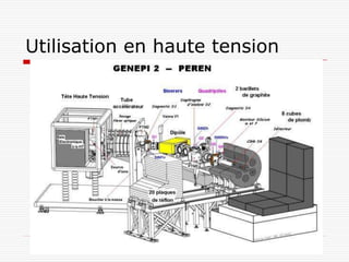 Utilisation en haute tension
 
