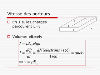 Vitesse des porteurs
                                   I
 En 1 s, les charges
  parcourent L=v               l
                                           L
                                   e


 Volume: elL=elv
      I  E x elqn
         dQ qN (electrons / sec)
      I                         qnelv
          dt       1sec
       v  E x
 