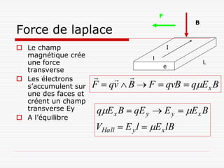 F
                                                 B
Force de laplace
 Le champ                                   I
  magnétique crée                    l
  une force                                  e
                                                     L
  transverse
 Les électrons           
  s’accumulent sur   F  qv  B  F  qvB  qE x B
  une des faces et
  créent un champ
  transverse Ey       qE x B  qE y  E y  E x B
 A l’équilibre
                     VHall  E y l  E x lB
 
