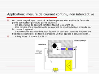 Application: mesure de courant continu, non interceptive
   Un circuit magnétique constitué de ferrite permet de canaliser le flux crée
    par le conducteur parcouru par le courant I .
       Un générateur de courant constant fournit le courant Io.
       Une tension Vh proportionnelle au courant Io et à l'induction produite par
    le courant I apparait .
       Cette tension est amplifiée pour fournir un courant i dans les N spires du
    bobinage secondaire, de façon à produire un flux opposé à celui crée par I.
      A l'équilibre: B = 0 et I = N * i
 