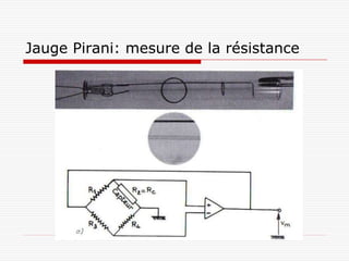 Jauge Pirani: mesure de la résistance
 
