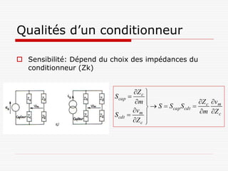 Qualités d’un conditionneur

 Sensibilité: Dépend du choix des impédances du
  conditionneur (Zk)

Figure c ash p54
                                  Z c 
                         Scap 
                                   m                    Z c vm
                                          S  Scap Scdt 
                                  vm                     m Z c
                         Scdt         
                                  Z c 
                                       
 