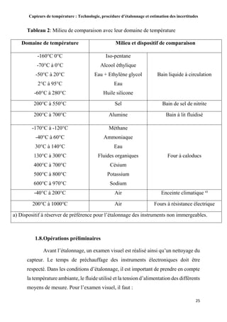 Capteurs de température : Technologie, procédure d’étalonnage et estimation des incertitudes
25
Tableau 2: Milieu de comparaison avec leur domaine de température
Domaine de température Milieu et dispositif de comparaison
-160°C 0°C
-70°C à 0°C
-50°C à 20°C
2°C à 95°C
-60°C à 280°C
Iso-pentane
Alcool éthylique
Eau + Ethylène glycol
Eau
Huile silicone
Bain liquide à circulation
200°C à 550°C Sel Bain de sel de nitrite
200°C à 700°C Alumine Bain à lit fluidisé
-170°C à -120°C
-40°C à 60°C
30°C à 140°C
130°C à 300°C
400°C à 700°C
500°C à 800°C
600°C à 970°C
Méthane
Ammoniaque
Eau
Fluides organiques
Césium
Potassium
Sodium
Four à caloducs
-40°C à 200°C Air Enceinte climatique a)
200°C à 1000°C Air Fours à résistance électrique
a) Dispositif à réserver de préférence pour l’étalonnage des instruments non immergeables.
1.8.Opérations préliminaires
Avant l’étalonnage, un examen visuel est réalisé ainsi qu’un nettoyage du
capteur. Le temps de préchauffage des instruments électroniques doit être
respecté. Dans les conditions d’étalonnage, il est important de prendre en compte
la température ambiante, le fluide utilisé et la tension d’alimentation des différents
moyens de mesure. Pour l’examen visuel, il faut :
 