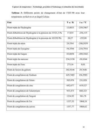 Capteurs de température : Technologie, procédure d’étalonnage et estimation des incertitudes
32
Tableau 3: Différents points de changement d’état de l’EIT-90 avec leur
température en Kelvin et en degré Celsius
Etat T 90 / K t 90 / °C
Point triple de l'hydrogène 13,8033 -259,3467
Point d'ébullition de l'hydrogène à la pression de 33321,3 Pa 17,035 -256,115
Point d'ébullition de l'hydrogène à la pression de 101292 Pa 20,27 -252,88
Point triple du néon 24,5561 -248,5939
Point triple de l'oxygène 54,3584 -218,7916
Point triple de l'argon 83,8058 -189,3442
Point triple du mercure 234,3156 -38,8344
Point triple de l'eau 273,16 0,01
Point de fusion du galium 302,9146 29,7646
Point de congélation de l'indium 429,7485 156,5985
Point de congélation de l'étain 505,078 231,928
Point de congélation du zinc 692,677 419,527
Point de congélation de l'aluminium 933,473 660,323
Point de congélation de l'argent 1234,93 961,78
Point de congélation de l'or 1337,33 1064,18
Point de congélation du cuivre 1357,77 1084,62
 