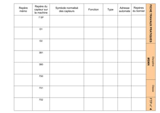 FICHE TRAVAUX PRATIQUES
         Repère du
Repère                 Symbole normalisé                     Adresse   Repères
         capteur sur                       Fonction   Type
mémo                     des capteurs                        automate du bornier
         la machine
            7 SP




             D1




             D2




            3B1




                                                                                                                Discipline
                                                                                   MSMA
            3B0




            7S0




                                                                                                                Classe
            7S1




                                                                                      FTP n° 4
            7S2
 