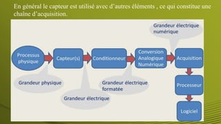 En général le capteur est utilisé avec d’autres éléments , ce qui constitue une
chaîne d’acquisition.
 