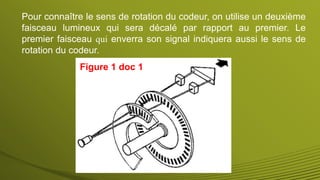 Pour connaître le sens de rotation du codeur, on utilise un deuxième
faisceau lumineux qui sera décalé par rapport au premier. Le
premier faisceau qui enverra son signal indiquera aussi le sens de
rotation du codeur.
Figure 1 doc 1
 
