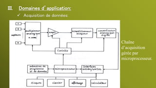 Chaîne
d’acquisition
gérée par
microprocesseur.
III. Domaines d’application:
 Acquisition de données:
 