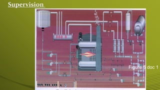 Supervision
Figure 5 doc 1
 