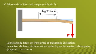  Mesure d'une force mécanique (méthode 2) :
Le mesurande force est transformé en mesurande élongation.
Le capteur de force utilise ainsi les technologies des capteurs d'élongation
(jauges de contraintes).
 