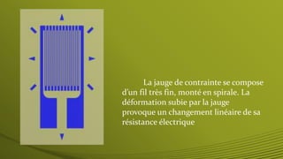 La jauge de contrainte se compose
d’un fil très fin, monté en spirale. La
déformation subie par la jauge
provoque un changement linéaire de sa
résistance électrique
 