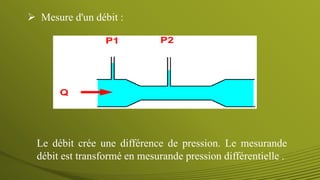 Le débit crée une différence de pression. Le mesurande
débit est transformé en mesurande pression différentielle .
 Mesure d'un débit :
 