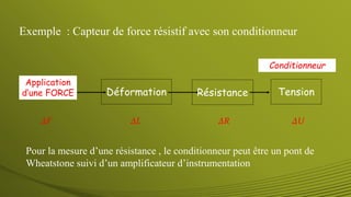 Déformation Résistance
Application
d’une FORCE
ΔF ΔL ΔR
Tension
Conditionneur
ΔU
Pour la mesure d’une résistance , le conditionneur peut être un pont de
Wheatstone suivi d’un amplificateur d’instrumentation
Exemple : Capteur de force résistif avec son conditionneur
 