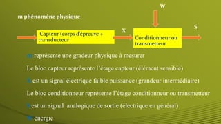 Le bloc capteur représente l’étage capteur (élément sensible)
Le bloc conditionneur représente l’étage conditionneur ou transmetteur
m représente une gradeur physique à mesurer
S est un signal analogique de sortie (électrique en général)
X est un signal électrique faible puissance (grandeur intermédiaire)
W énergie
Capteur (corps d’épreuve +
transducteur Conditionneur ou
transmetteur
W
S
m phénomène physique
X
 