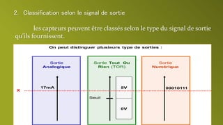 les capteurs peuvent être classés selon le type du signal de sortie
qu’ils fournissent.
2. Classification selon le signal de sortie
 
