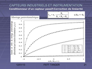 CAPTEURS INDUSTRIELS ET INSTRUMENTATION
Conditionneur d’un capteur passif:Correction de linéarité




     12/01/13             FSTT TANGER                       21
 