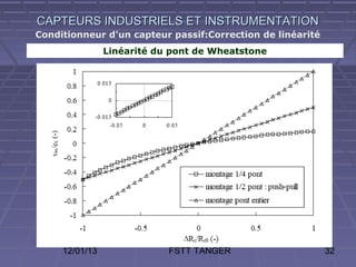 CAPTEURS INDUSTRIELS ET INSTRUMENTATION
Conditionneur d’un capteur passif:Correction de linéarité
                Linéarité du pont de Wheatstone




     12/01/13               FSTT TANGER                     32
 