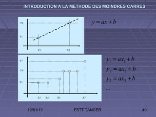 INTRODUCTION A LA METHODE DES MOINDRES CARRES


Y2                                      y = ax + b

Y1




           X1              X2



Y7                                            y1 = ax1 + b
Y4                                            y2 = ax2 + b
Y1
                                              y3 = ax3 + b
                                              ...
           X1    X2   X3           X7



      12/01/13                  FSTT TANGER                  40
 