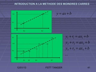 INTRODUCTION A LA METHODE DES MOINDRES CARRES


Y2                                      y = ax + b

Y1




           X1              X2



Y7                                            y1 + r1 = ax1 + b
Y4                                            y2 + r2 = ax2 + b
Y1
                                              y3 + r3 = ax3 + b
                                              ...
           X1    X2   X3           X7



      12/01/13                  FSTT TANGER                   41
 