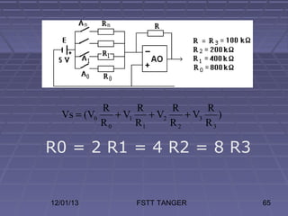 R       R       R       R
   Vs = (V0    + V1    + V2    + V3    )
            R0      R1      R2      R3

R0 = 2 R1 = 4 R2 = 8 R3


12/01/13            FSTT TANGER            65
 