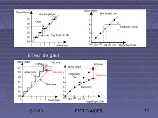 Erreur de gain




12/01/13         FSTT TANGER   75
 