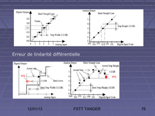 Erreur de linéarité différentielle




       12/01/13               FSTT TANGER   76
 