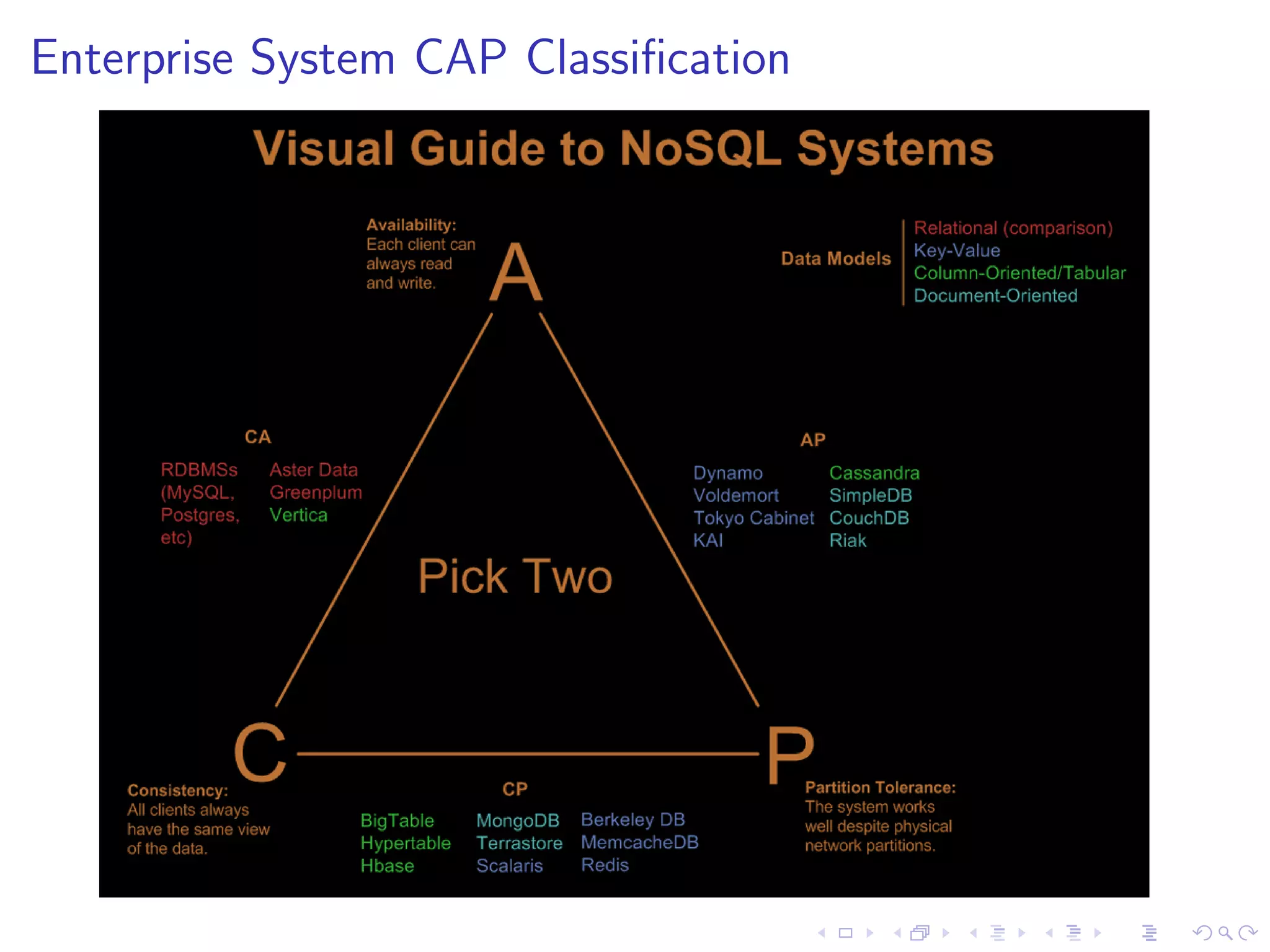 Enterprise System CAP Classiﬁcation
 
