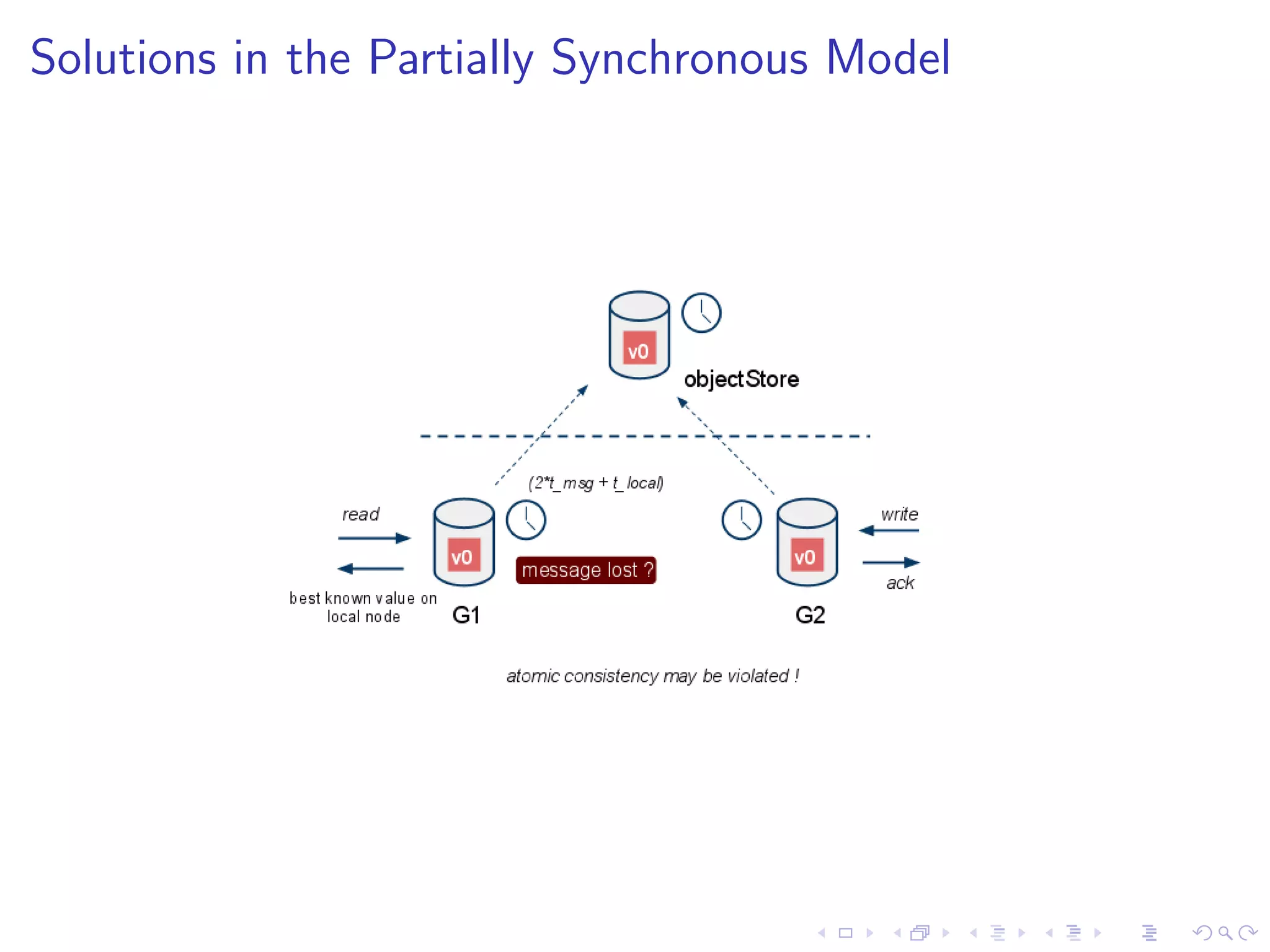 Solutions in the Partially Synchronous Model
 