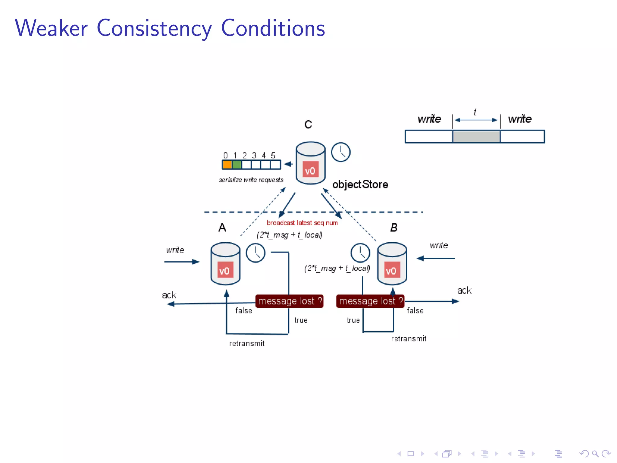 Weaker Consistency Conditions
 