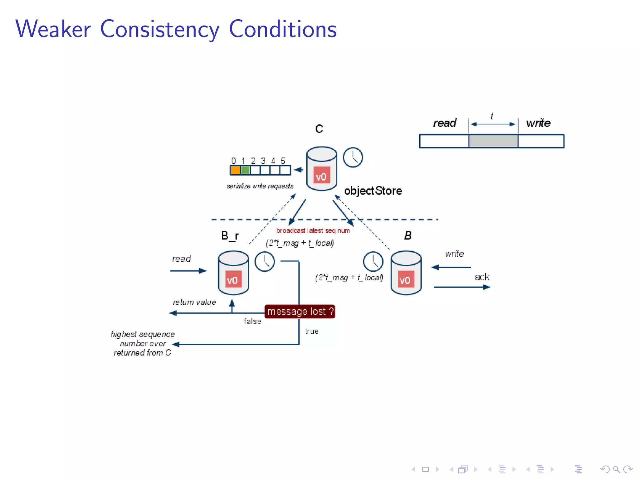 Weaker Consistency Conditions
 