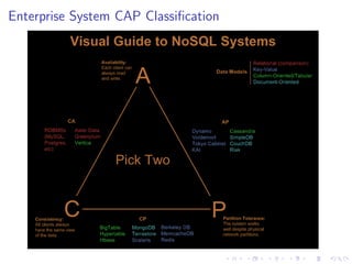 The CAP Theorem | PDF
