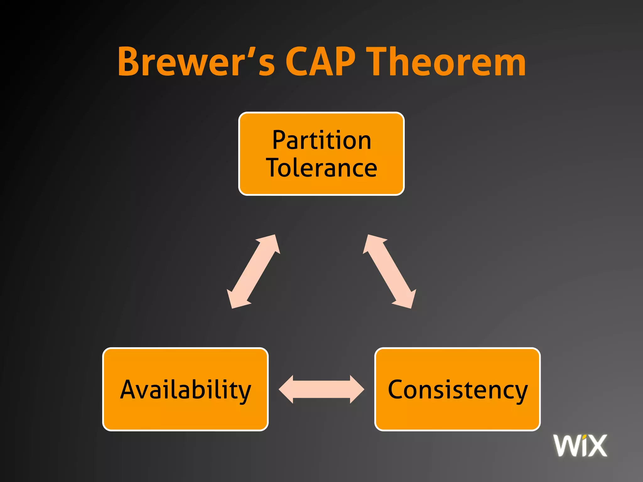 Brewer’s CAP Theorem
Partition
Tolerance
ConsistencyAvailability
 