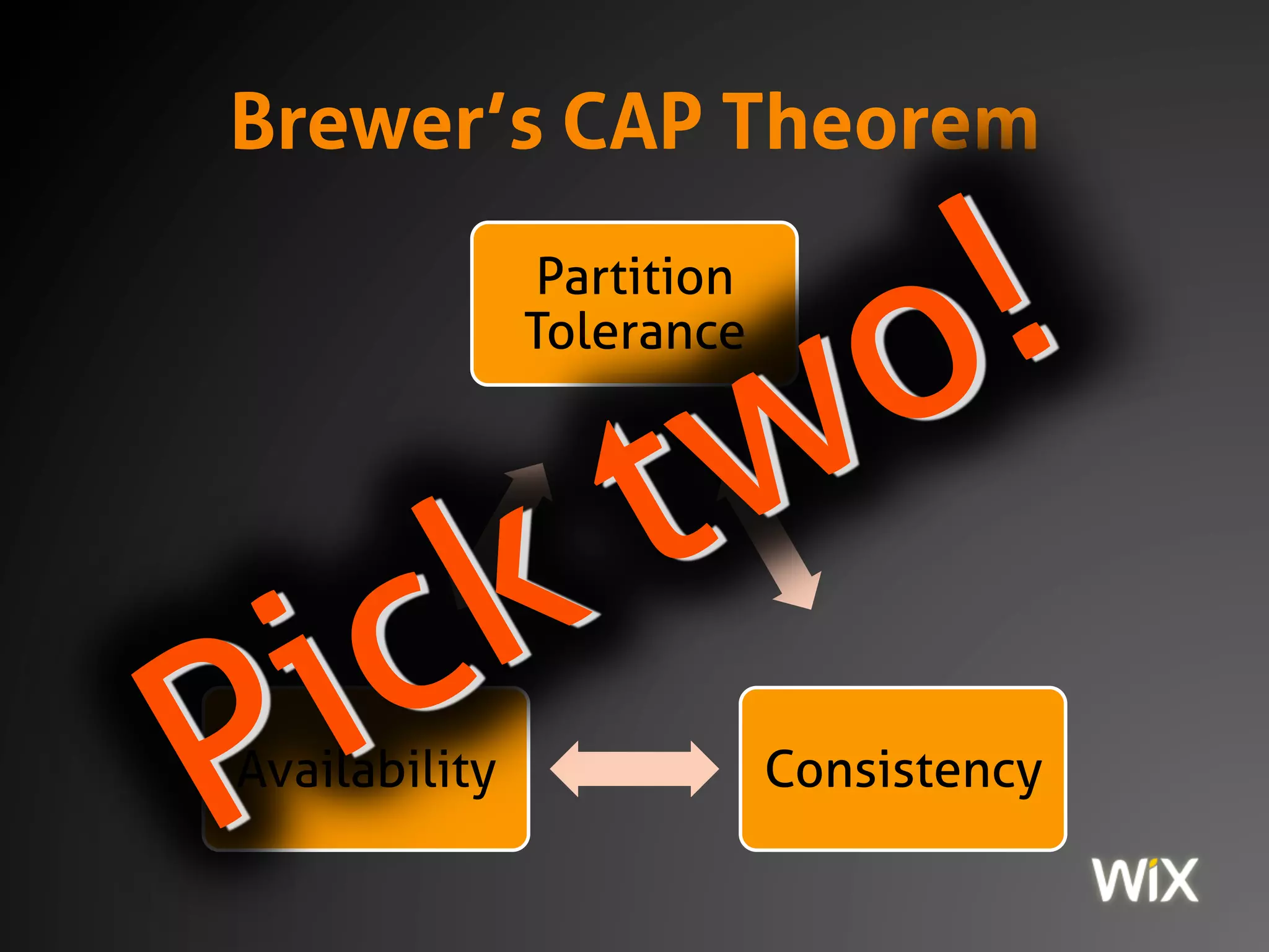 Brewer’s CAP Theorem
Partition
Tolerance
ConsistencyAvailability
 