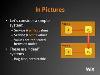 In Pictures
• Let’s consider a simple
system:
– Service A writes values
– Service B reads values
– Values are replicated
between nodes
• These are “ideal”
systems
– Bug-free, predictable
Node 1
V0A
Node 2
V0B
 
